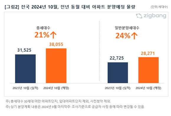 [표=직방]