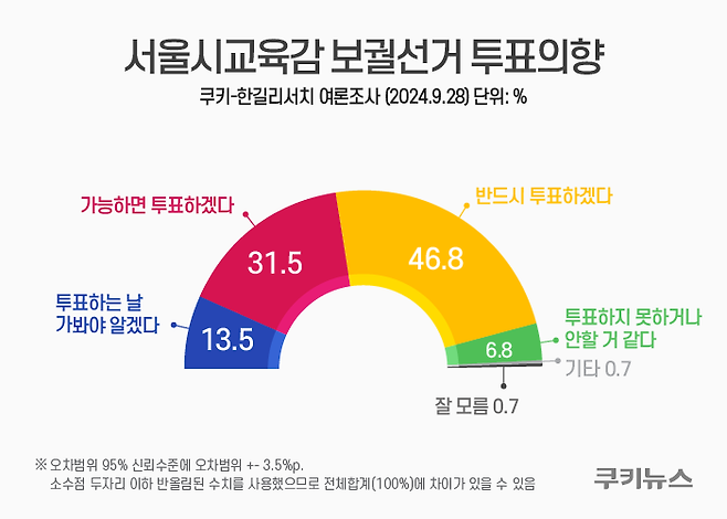 그래픽=윤기만 디자이너