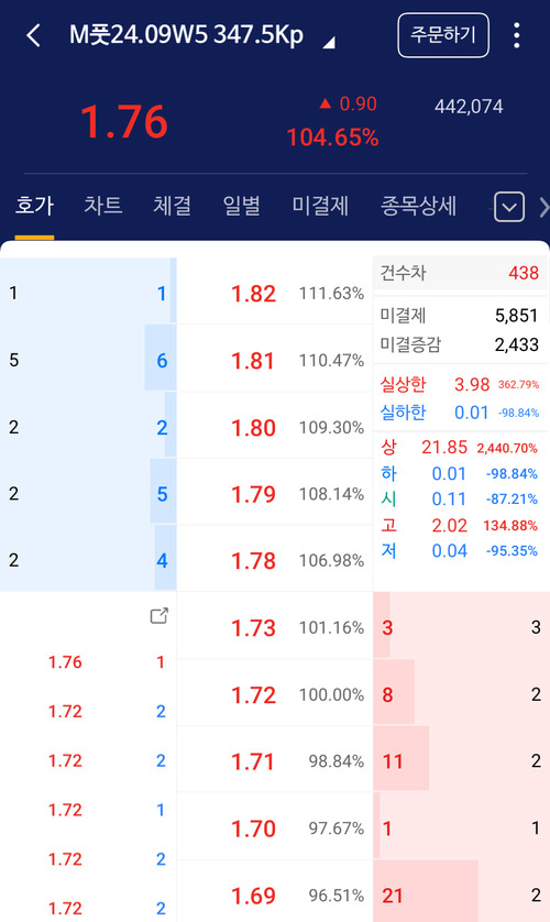 9월 5주차 월요일 행사가 347.5P