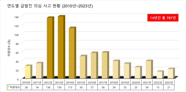 사진 한국교통안전공단