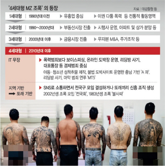 경찰에 검거된 2002년생 조폭들의 또래 모임 ‘전국회’에 속한 MZ세대 조폭들. 충남경찰청 제공