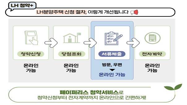 '페이퍼리스 청약서비스' [LH 제공. 재판매 및 DB 금지]