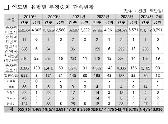 사진=정점식 국민의힘 의원실 제공