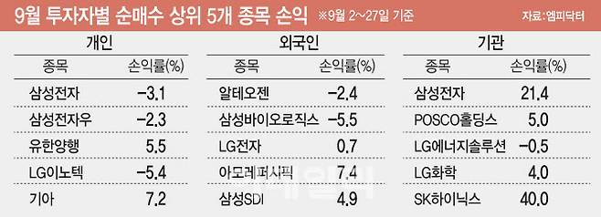 (그래픽=이데일리 김일환 기자)