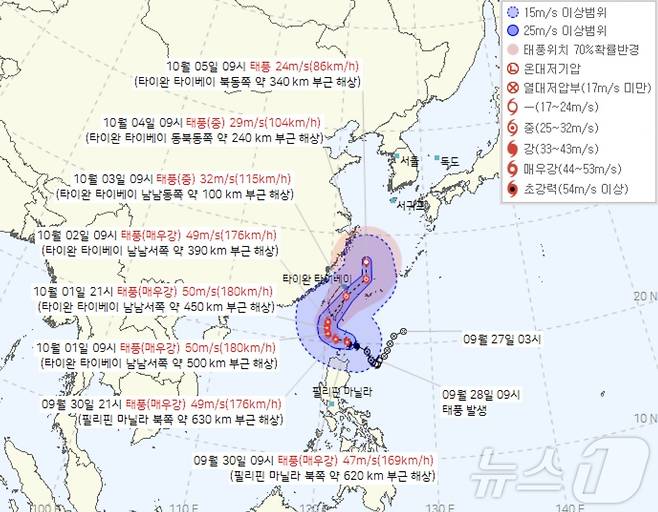 9월 30일 기준, 기상청의 제18호 태풍 끄라톤 예상이동경로(기상청 제공) ⓒ 뉴스1