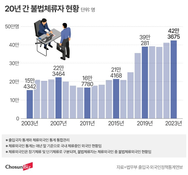 그래픽=정서희