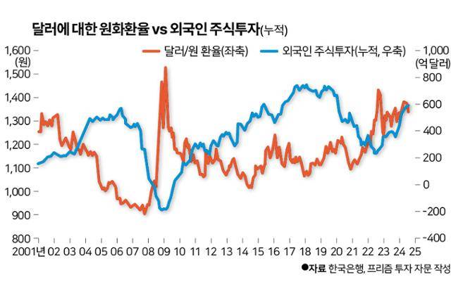 그래픽=신동준 기자