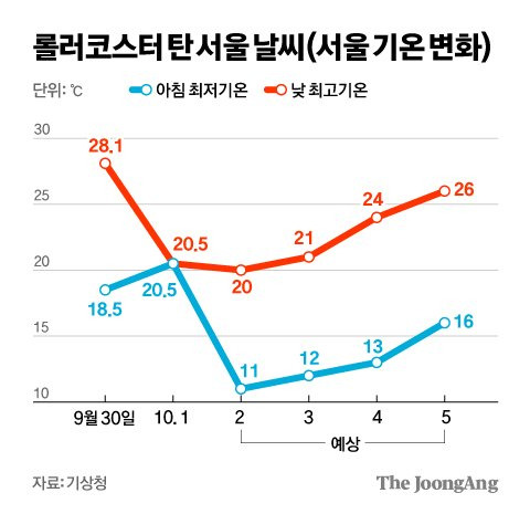 김영희 디자이너