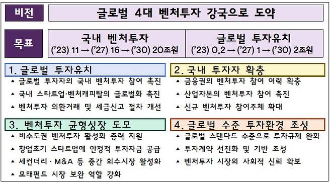 (사진=중소벤처기업부)