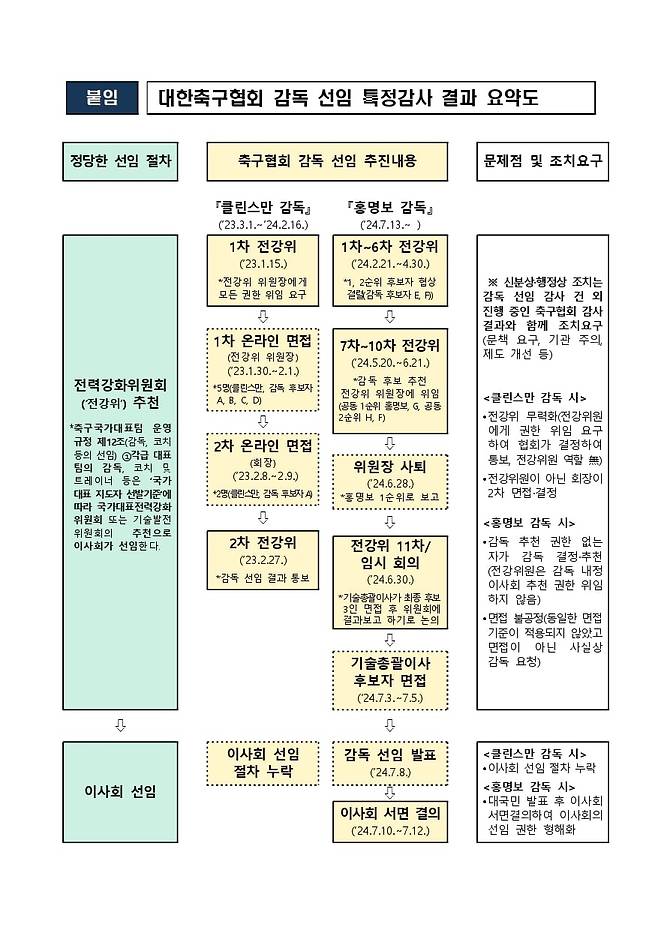 문화체육관광부 제공