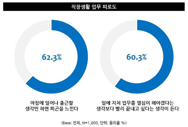 엠브레인 트렌드모니터 제공