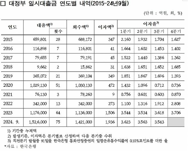 자료=임광현 더불어민주당 의원