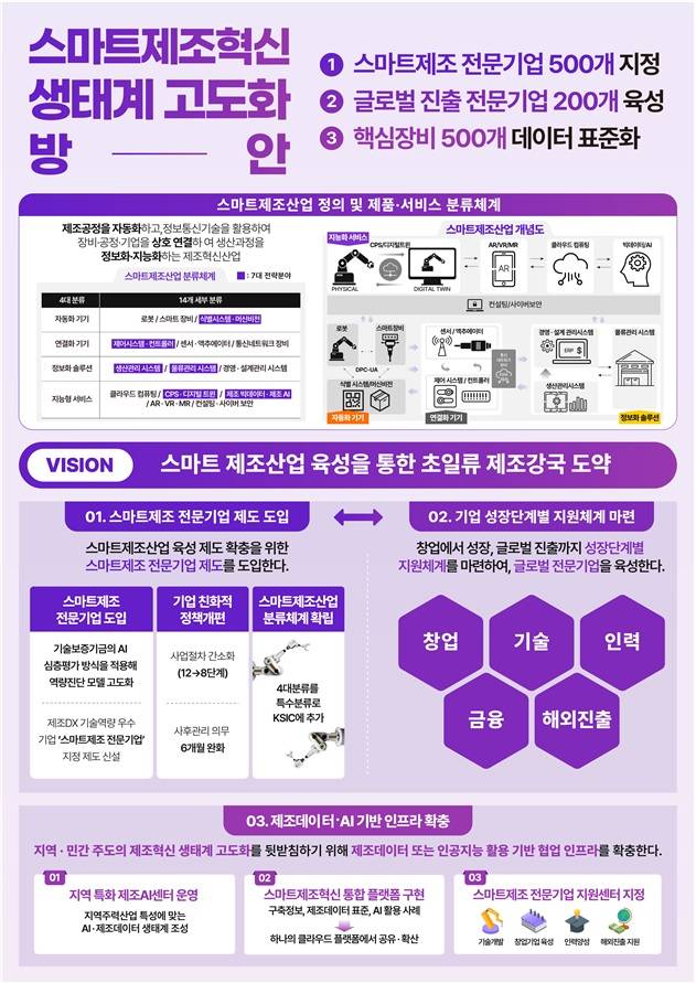 인포그래픽=중기부 제공