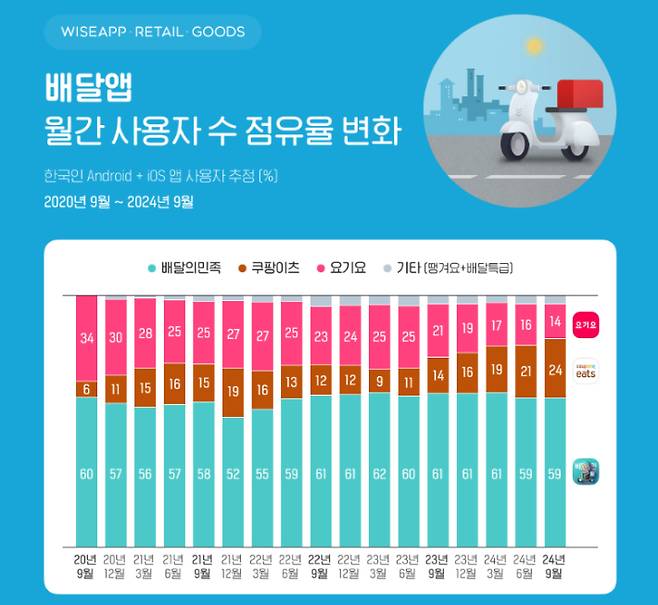 와이즈앱·리테일·굿즈 홈페이지 캡처