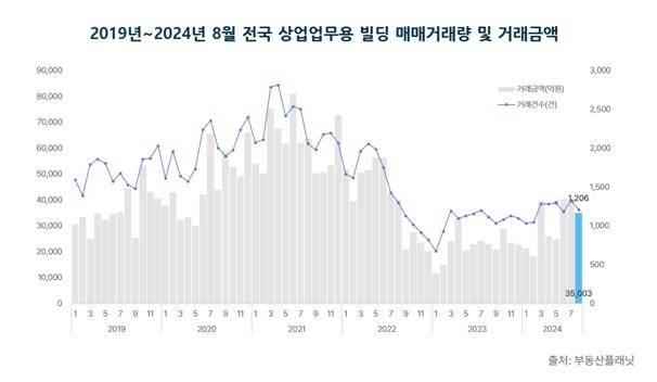 [부동산플래닛 제공. 재판매 및 DB 금지]