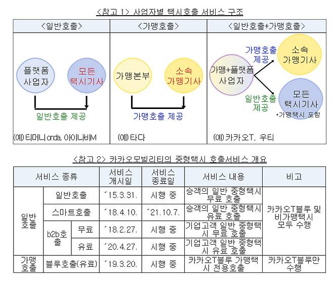 자료출처: 공정거래위원회