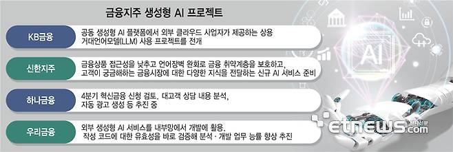 금융지주 생성형 AI 프로젝트