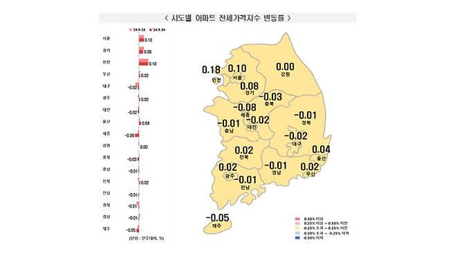 [한국부동산원 보도자료]