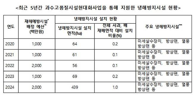 자료=서천호 국회의원실