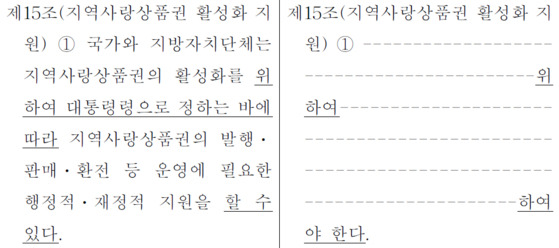 지역사랑상품권법 개정안 중 예산 반영 의무 조항 제15조 1항 비교표 (표2)