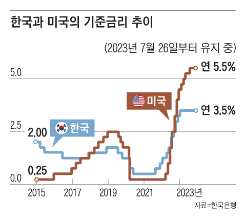 그래픽=양진경