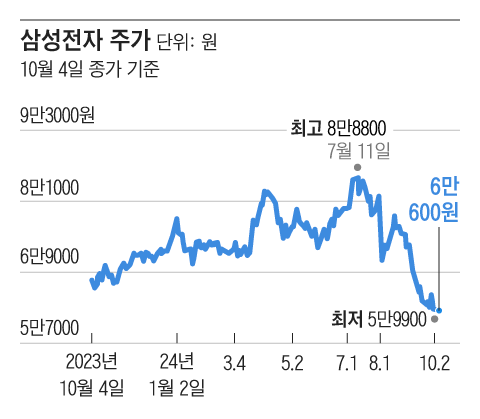 그래픽=조선디자인랩 이연주