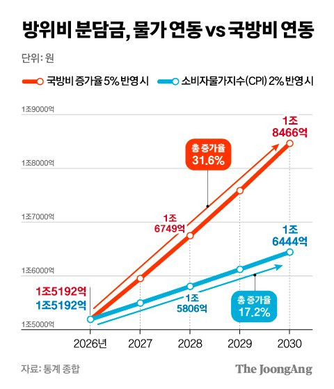 차준홍 기자