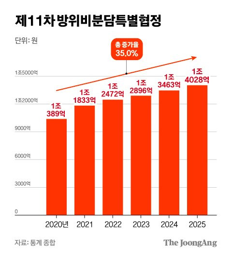 차준홍 기자