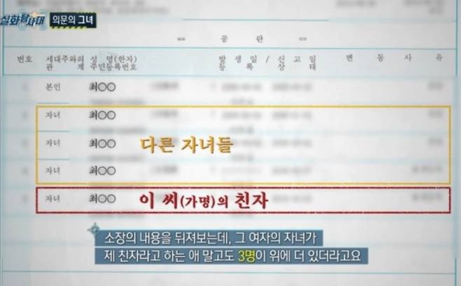 출처=MBC '실화탐사대'