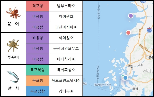 서해 남부