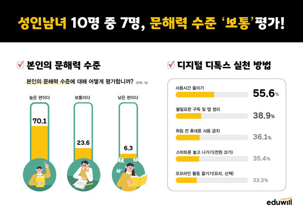 에듀윌 설문조사 결과