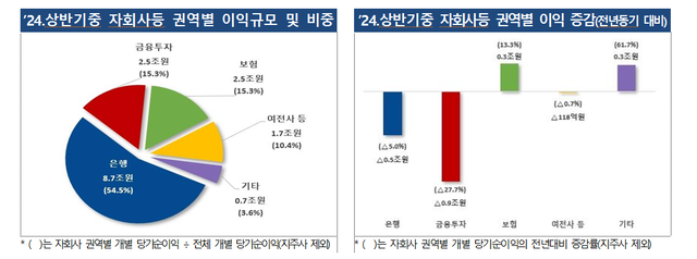 금융감독원