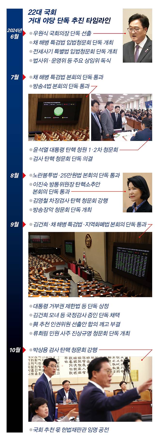 ⓒ시사저널 박은숙·연합뉴스