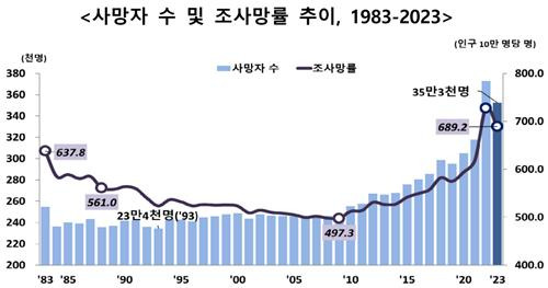 [통계청 제공. 재판매 및 DB금지]