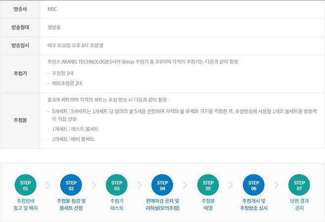 로또 당첨번호 조회, 로또1등당첨지역, 동행복권