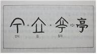 이 그림처럼 언덕 위에 집이 있는 것을 '亭'이라 한다