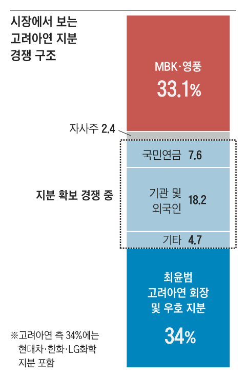 그래픽=이철원