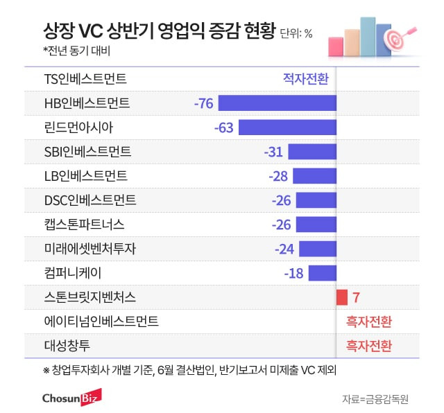 그래픽=정서희