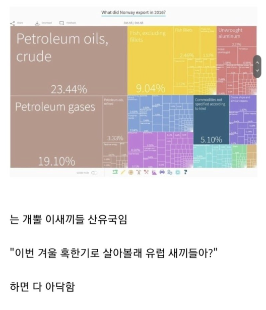 image.png 노르웨이의 어업에 아무도 입을 못여는 이유