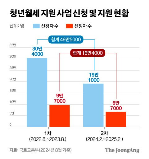 차준홍 기자