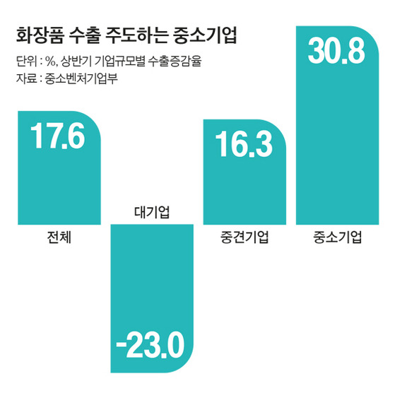 그래픽=양유정 기자 yang.yujeong@joongang.co.kr