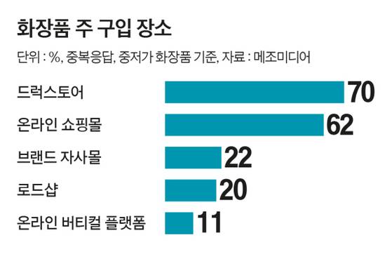 그래픽=양유정 기자 yang.yujeong@joongang.co.kr