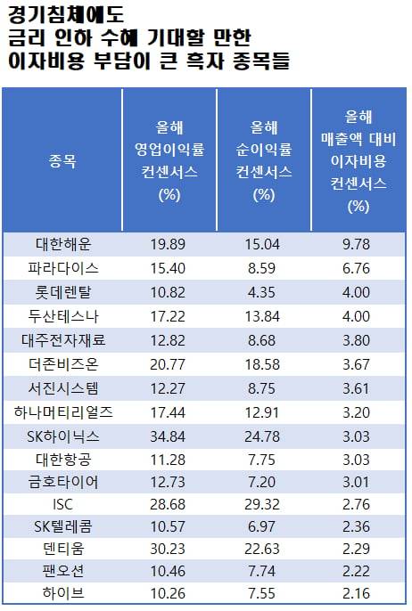 자료=에프앤가이드 데이터가이드