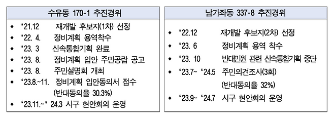 재개발 후보지 취소 구역 현황. (서울시 제공)