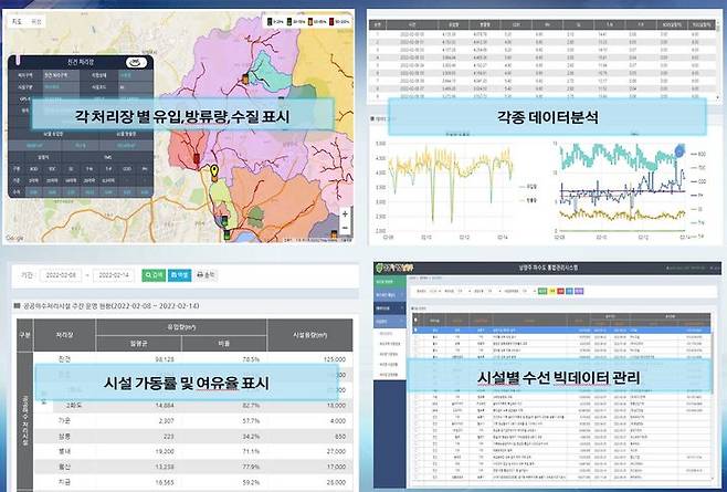 [남양주=뉴시스] 특허를 획득한 남양주시의 스마트 하수통합관제시스템. (사진=남양주시 제공) 2024.10.05. photo@newsis.com *재판매 및 DB 금지