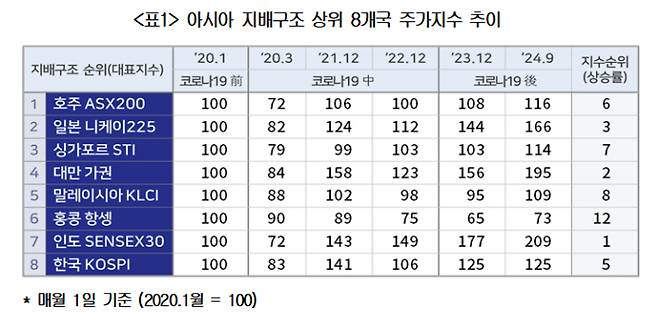 대한상공회의소 제공