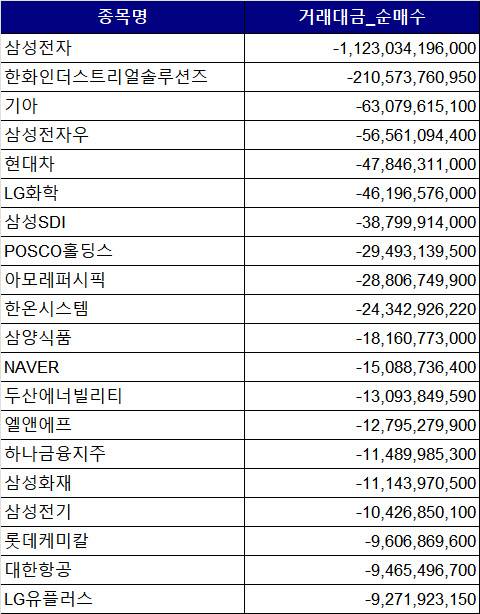 (자료=한국거래소)