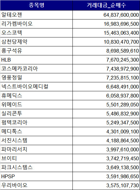 (자료=한국거래소)