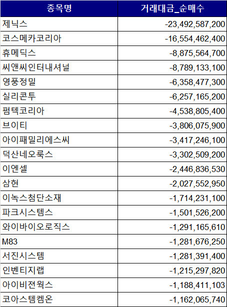 (자료=한국거래소)