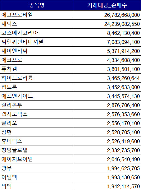 (자료=한국거래소)